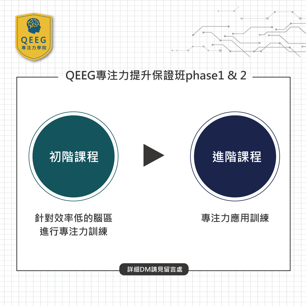 還在煩惱做事效率低？教你改善專注力三階段｜QEEG專注力學院