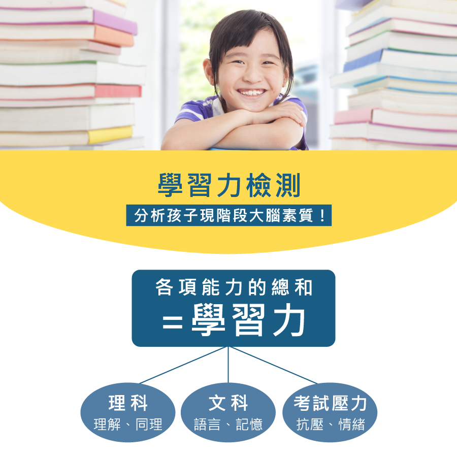 孩子正面臨學習瓶頸嗎？提升學習力幫助孩子突破自我！｜QEEG專注力學院