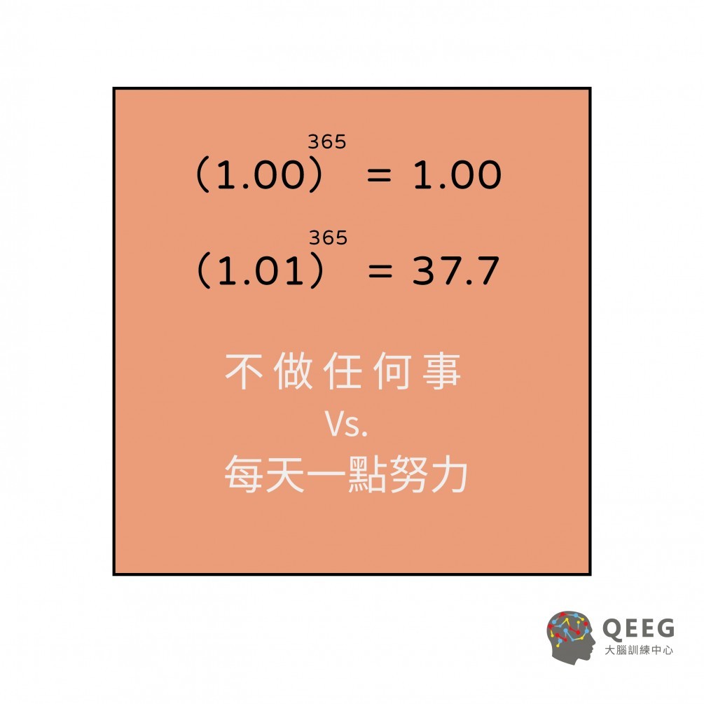 QEEG專注力學院品牌故事 ｜QEEG專注力學院