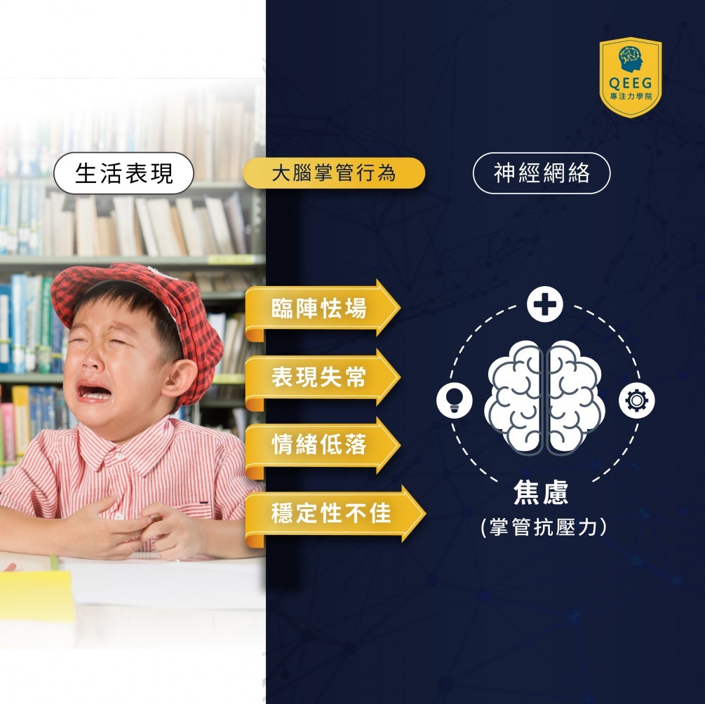 別讓孩子的壓力影響了專注力！提升抗壓力方法介紹｜QEEG專注力學院