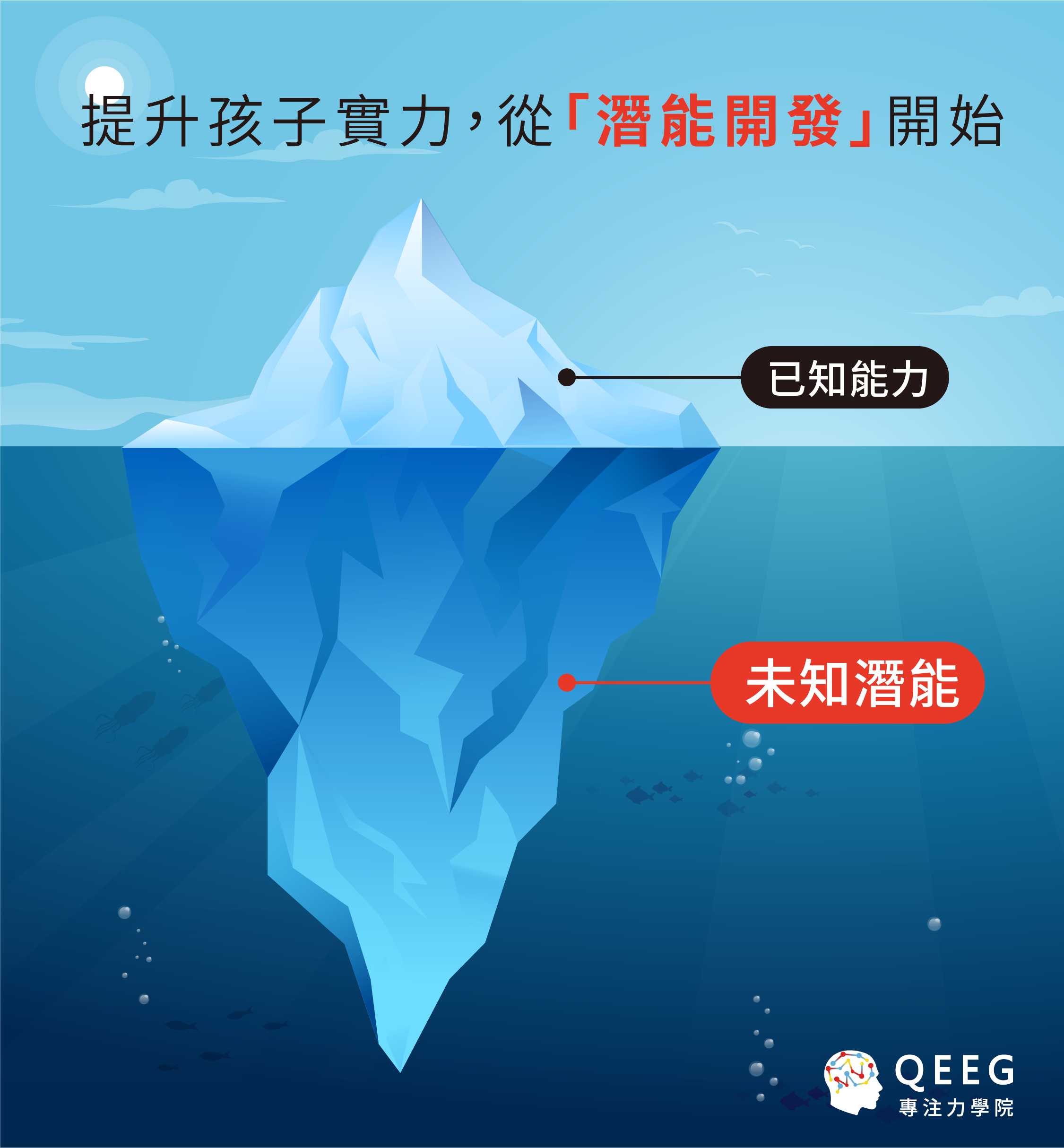 高科技大腦潛能開發 挖掘你所不知道的潛在能力｜QEEG專注力學院