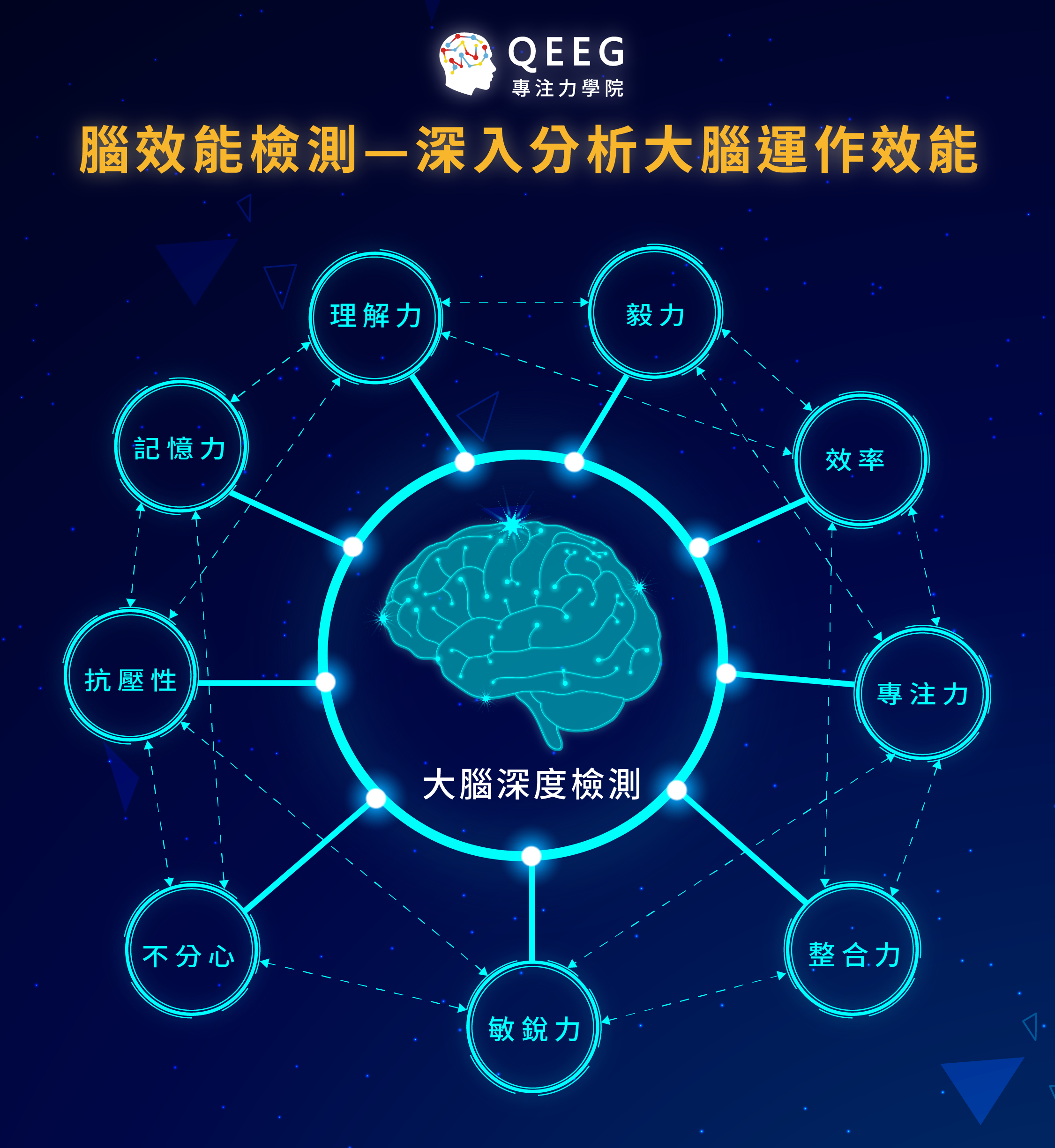 腦效能檢測價值：告訴你為何總是做不到？未開發潛能？｜QEEG專注力學院