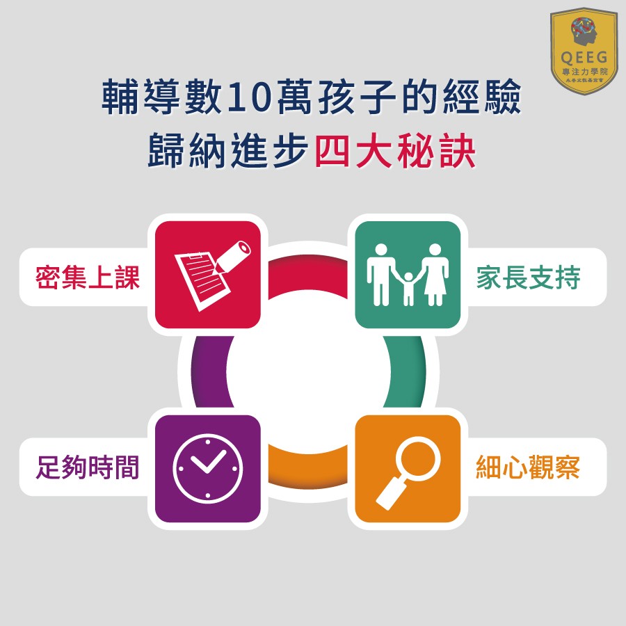 QEEG進步4大秘訣，幫助孩子突破學習瓶頸！｜QEEG專注力學院