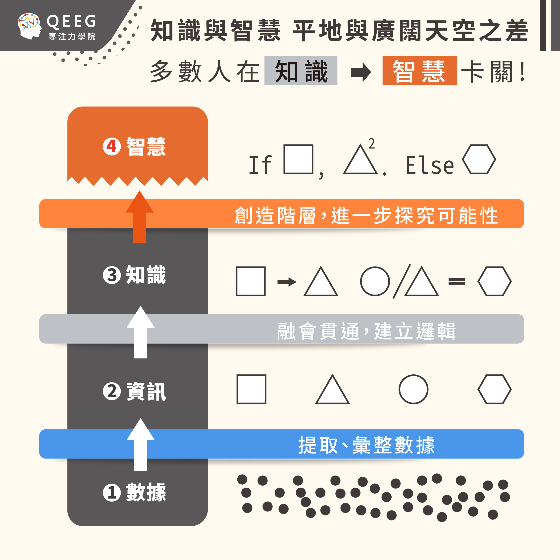 知識≠智慧？！訓練大腦讓思維模式升級｜QEEG專注力學院